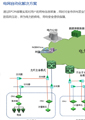 電網(wǎng)自動(dòng)化解決方案